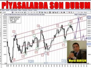 Para Piyasalarında Günün Analizi