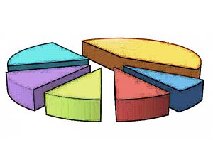 ANKET;10 BÜYÜKŞEHİR'DE KİM ÖNDE