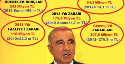 GALATASARAY BİLANÇOLARI KAN AĞLIYOR