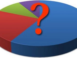 2009 YEREL SEÇİMLERİNDE HANGİ PARTİ NE KADAR OY ALMIŞTI?