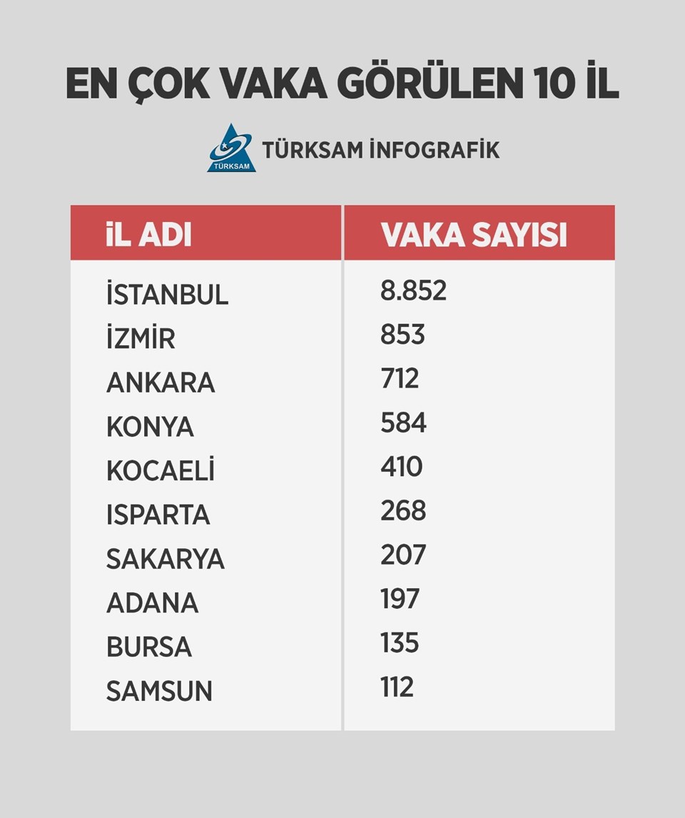VAKA SAYISI 15.679 CAN KAYBI 277