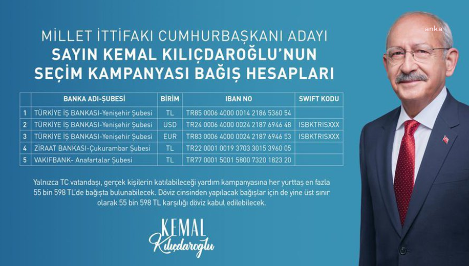Ahmet Davutoğlu’ndan Kemal Kılıçdaroğlu’nun Kampanyasına Nakdi Destek