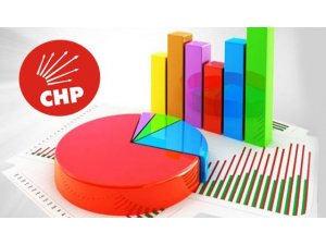 CHP'DEN KÖŞK ANKETİ!