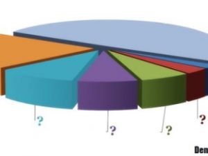 AKP İnişte, CHP 3.9 Puan Arttı