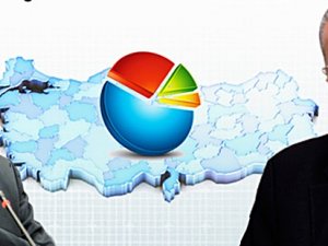 CUMHURBAŞKANLIĞI SEÇİMİ İLK TURDA BİTER