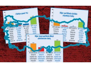 TÜRKİYE'NİN ÇARPICI KUTUPLAŞMA RAPORU