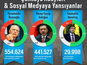 İHSANOĞLU ERDOĞAN'I SOLLADI