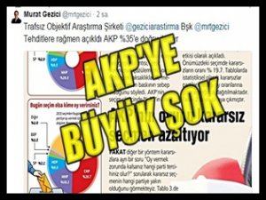 ERDOĞAN'IN BAŞKANLIK HAYALİNE DARBE