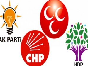 AKP İKTİDAR OLAMASIN DİYE HDP'YE OY VERECEKLER OKUSUN
