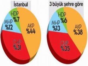 AKP'DE KOALİSYON İTİRAFLARI BAŞLADI