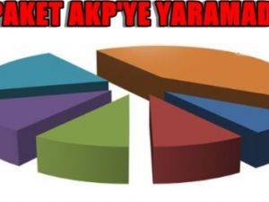 Erdoğan'ın Paketi Ters Tepti