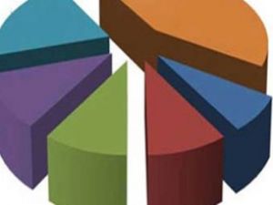 CHP bu ankette birinci oldu ama...