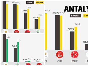 İŞTE AKP'NİN 5 AYLIK SİHİRBAZLIĞININ BELGELERİ