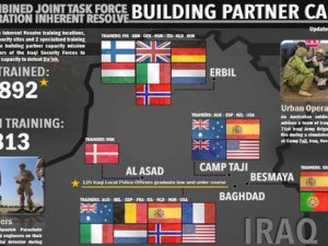 TÜRKİYE IŞİD'LE MÜCADELE DE  KOALİSYONUN BİR PARÇASI DEĞİL Mİ ?