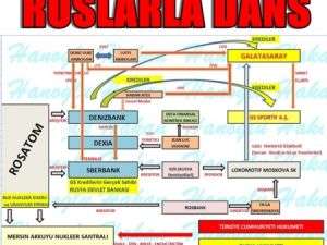 GALATASARAYın RUSLARLA DANSI