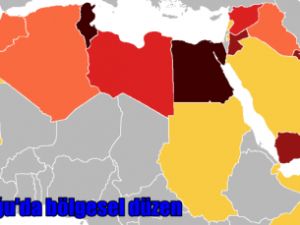 Ortadoğu’da Bölgesel Düzen ve “Arap Baharı”