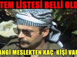 Jitem Listesi Belli Oldu