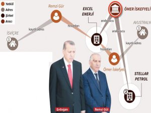 PANAMA BELGELERİ  TÜRKİYE'DE BAKIN NEREYE SIÇRADI