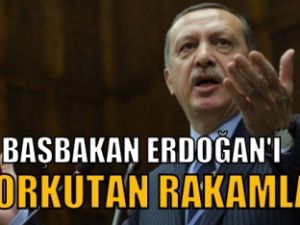Başbakan Erdoğan'ı korkutan rakamlar