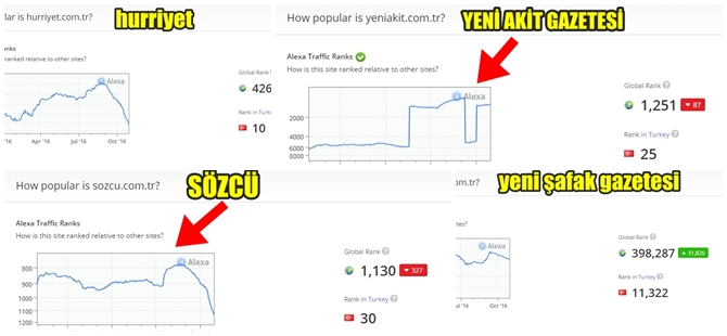 SARAYDAN VANALI İNTERNET
