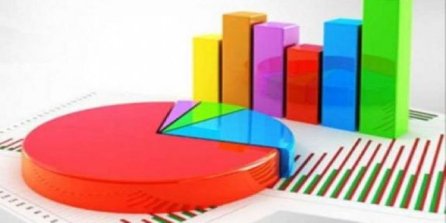 AKP'Yİ ŞOK  EDEN ANKET