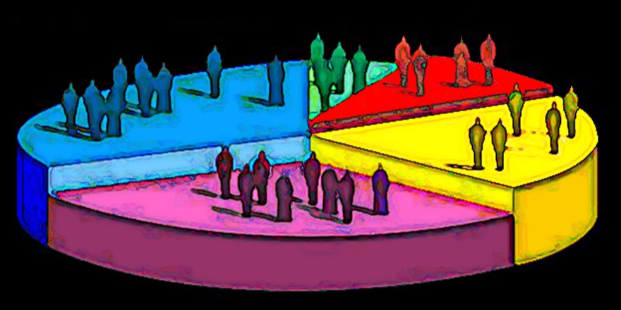 ANKET SORULARI; KENDİNİZE SORUN !