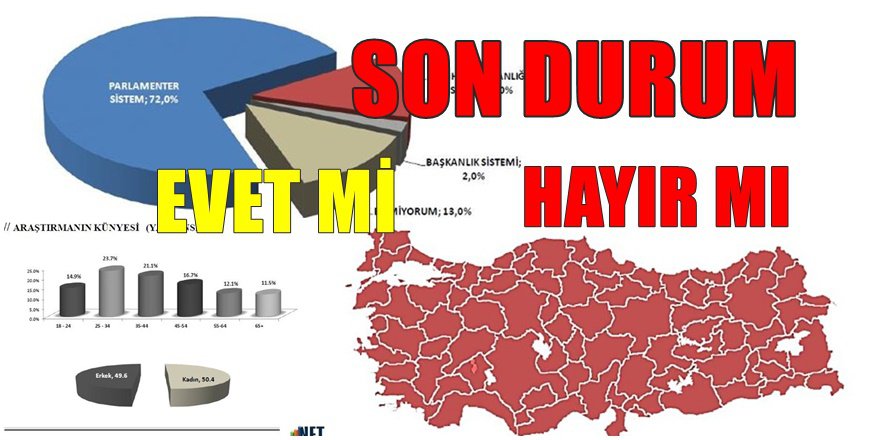 Twitter'de 'Erdoğan Yolun Sonuna Geldi ' Depremi