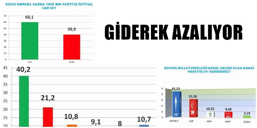 İŞTE SON ANKET; EVET Mİ ? HAYIR MI?
