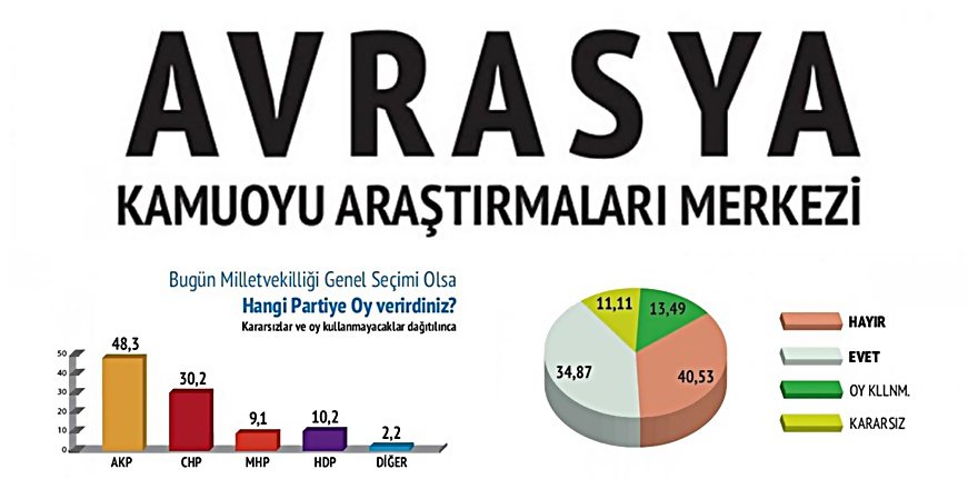 Referanduma 4 gün kala "Çok İddialı "bir anket