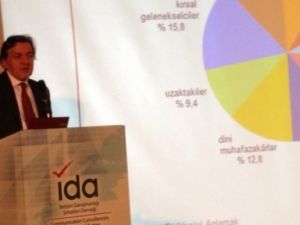 ERDOĞAN'IN AÇIKLADIĞI ANKETE ŞİRKETİNDEN ŞOK YALANLAMA