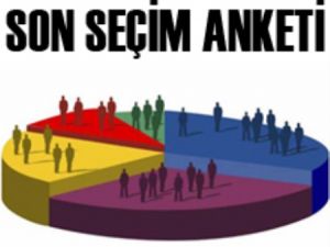 AKP oylarında büyük düşüş