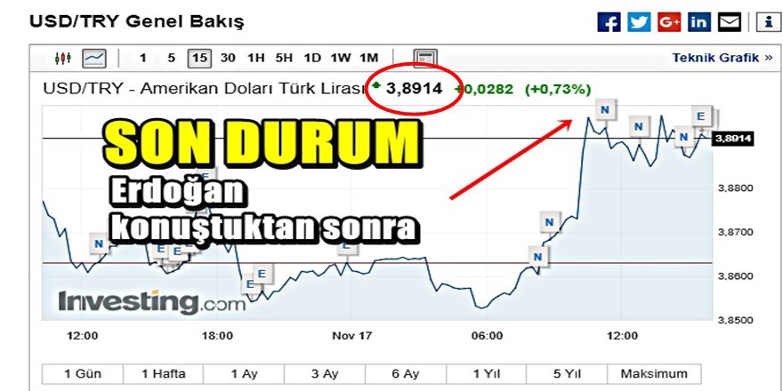 Erdoğan konuştu Dolar fırladı