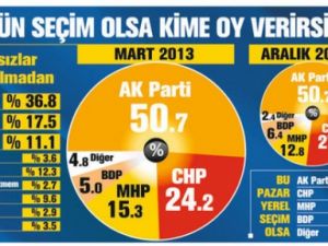 İŞTE ALTAYLI'NIN SES KAYDINDAKİ ANKET