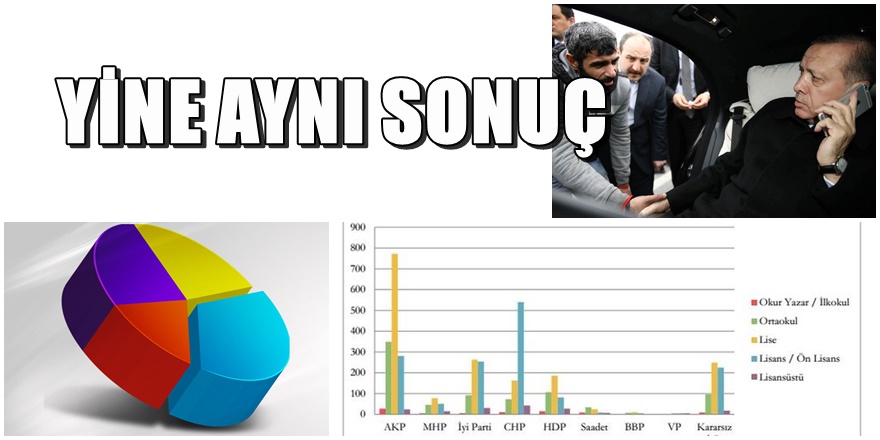 En kapsamlı anket yayınlandı