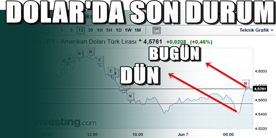Dolar'da kritik gün