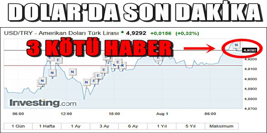 Dolar'da kritik son dakika