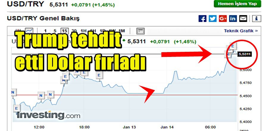 Trump'ın tehdidi Doları ateşledi